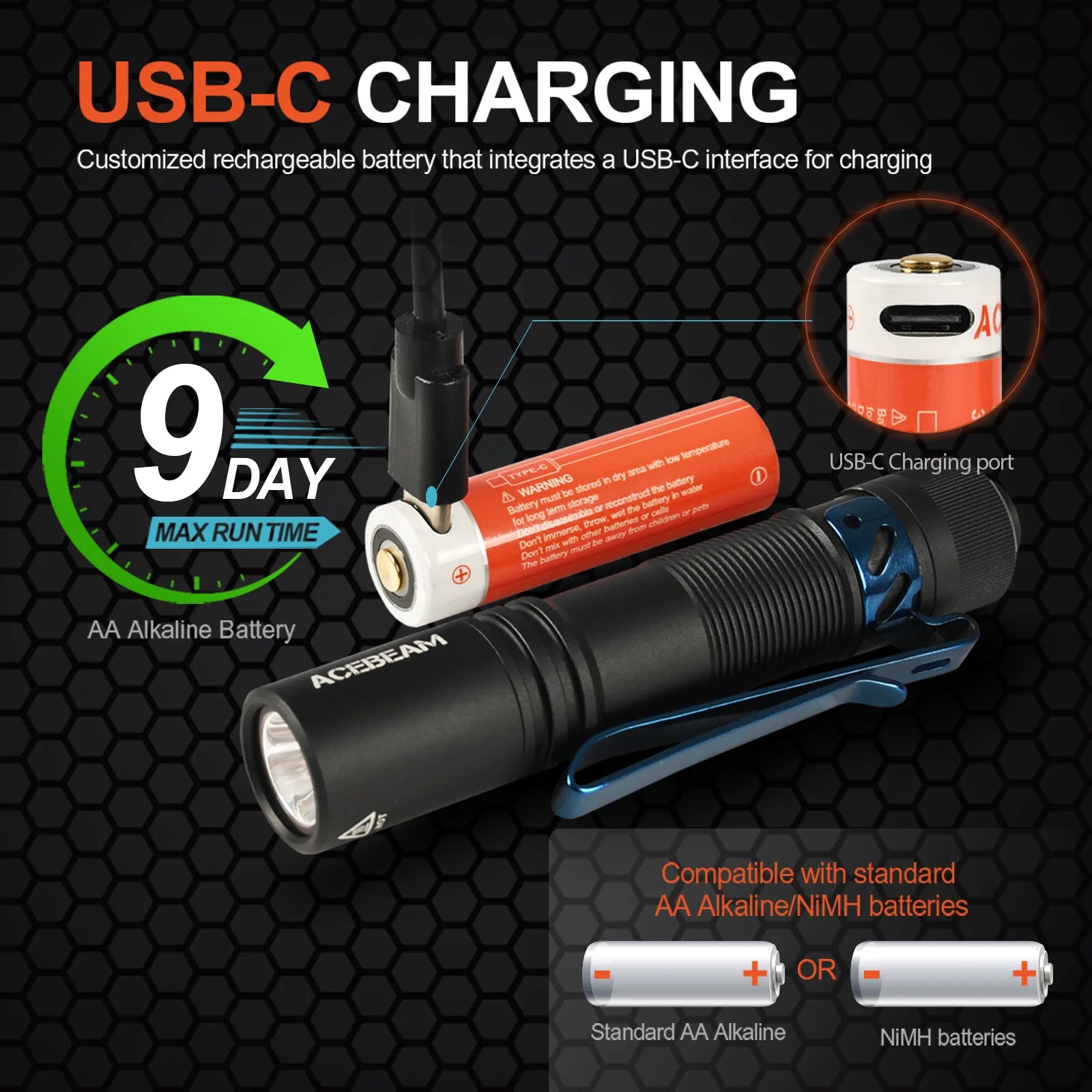 ACEBEAM High CRI EDC Flashlight Pokelit AA Rechargeable LED Flashlights Wide Voltage Mini Torch For Camping Survival Convoy Work