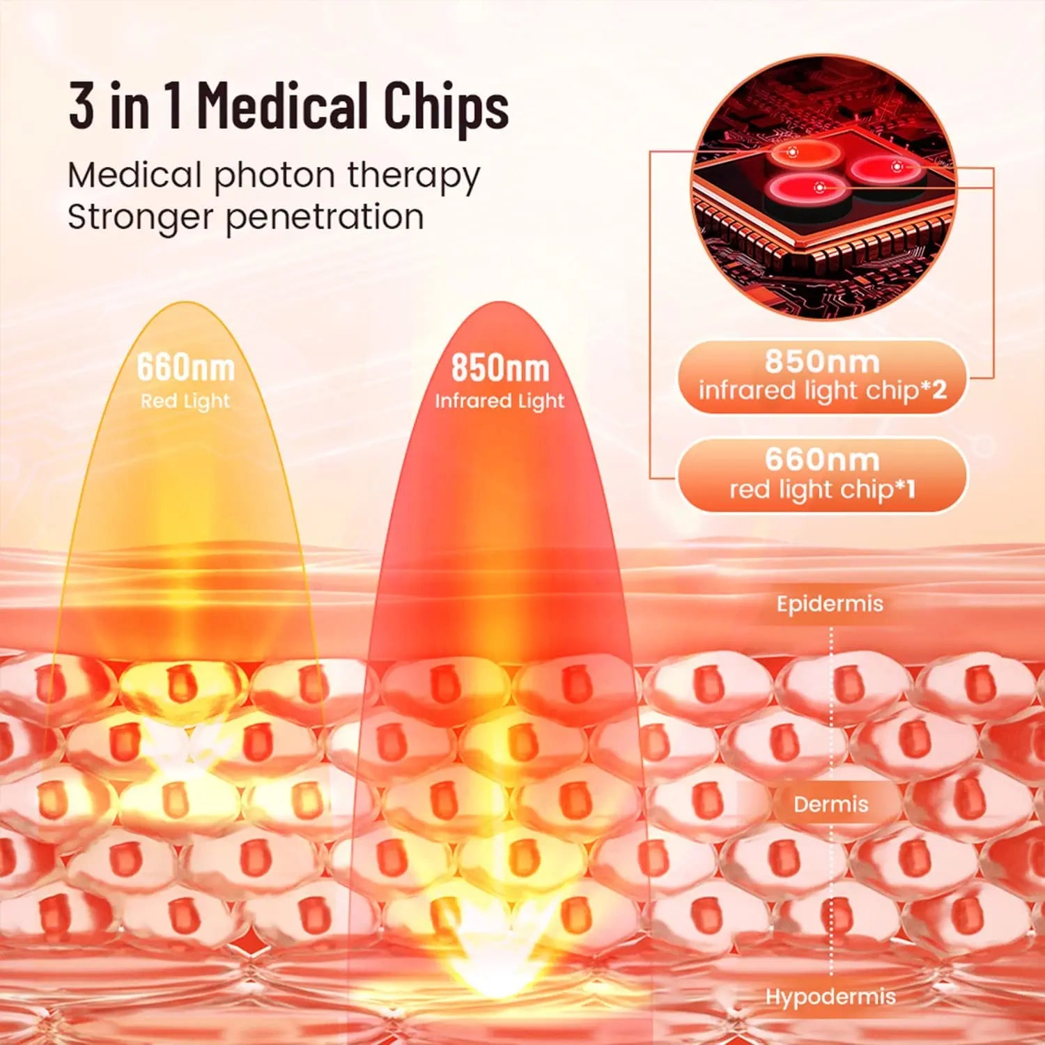 Red & Infrared Light Therapy Belt — 660nm + 850nm, 360 LEDs, Wearable Wrap for Pain Relief & Recovery
