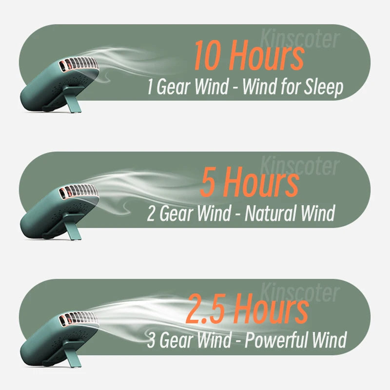 Portable Neck Fan — Hands-Free, Bladeless, 1800mAh USB Rechargeable, 10-Hour Cooling