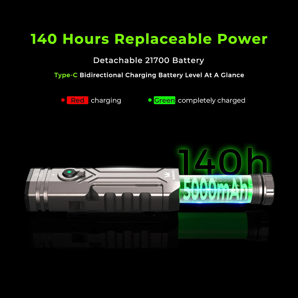 Wurkkos HD02 Flashlight 21700 Rechargeable Battery USB Portable Camping Emergency Car Repair Magnetic Flashlight 3200Lumens