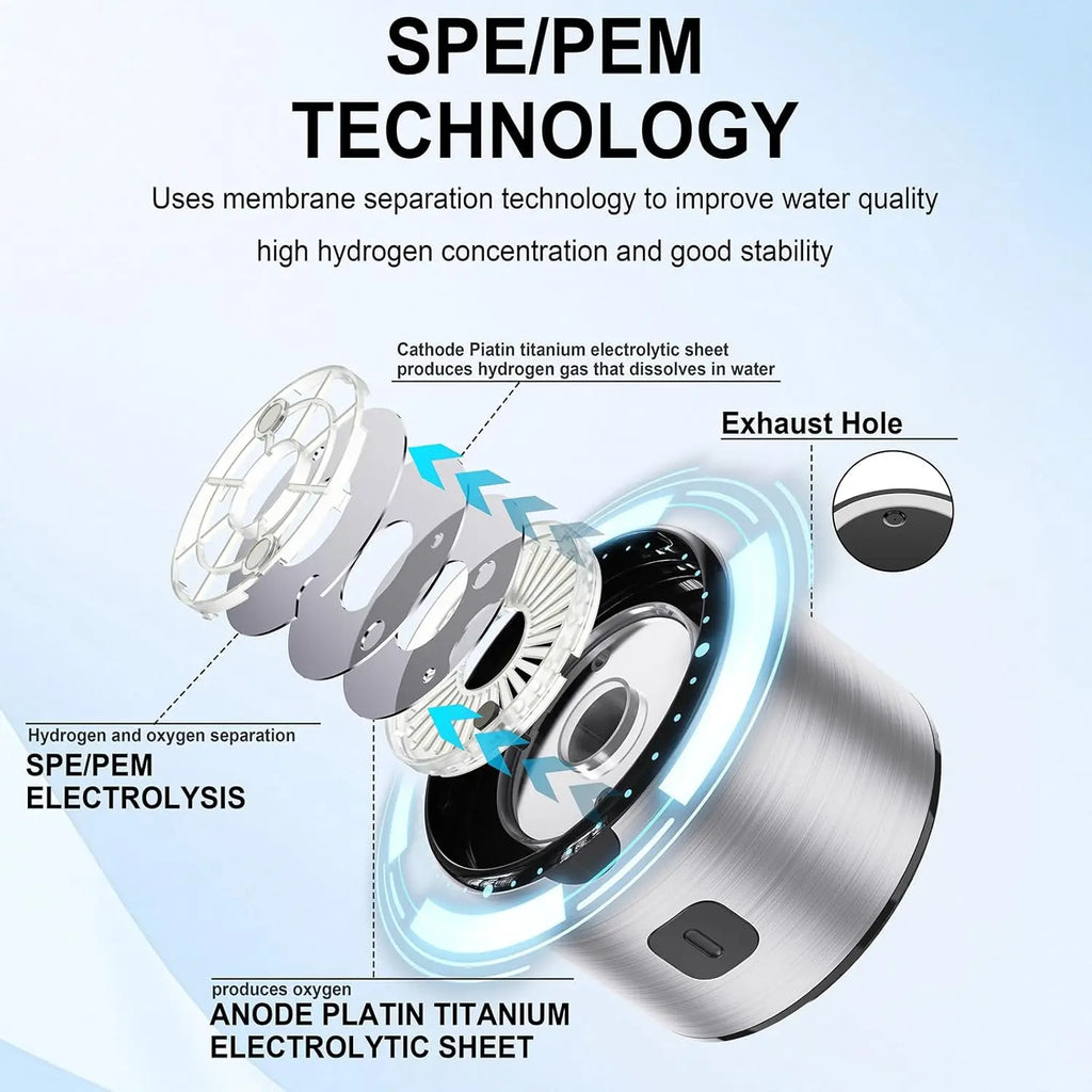 Hydrogen Water Bottle, SPE/PEM Technology Up to 1600PPB Hydrogen  Generator,  for Home, Office, Travel and Fitness Drinking