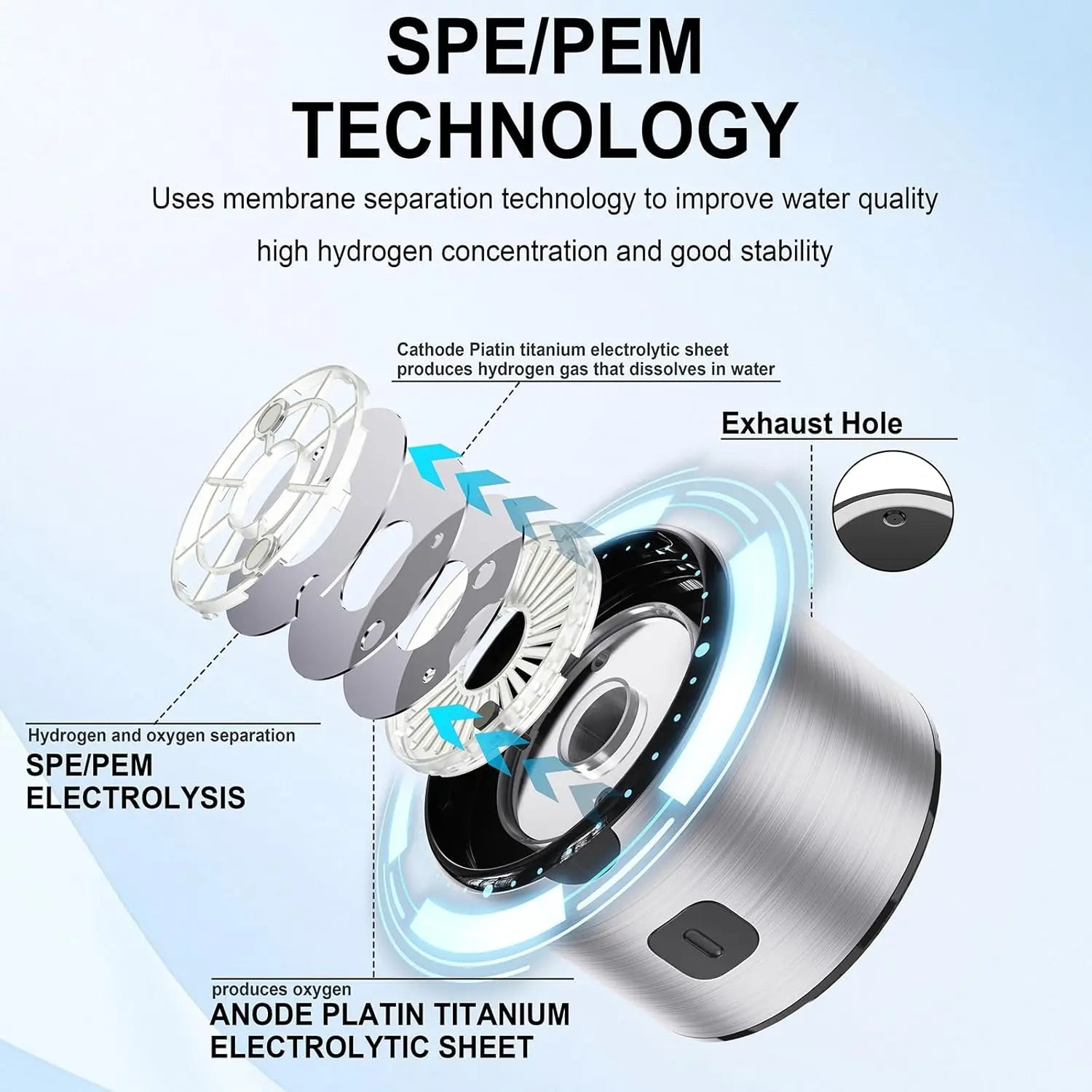 Hydrogen Water Bottle, SPE/PEM Technology Up to 1600PPB Hydrogen  Generator,  for Home, Office, Travel and Fitness Drinking