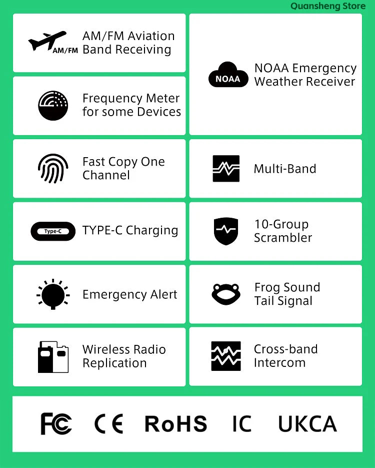 Quansheng UV-K5(8) Walkie Talkie — Multi-Band Ham Radio, 200CH, Cross-Band, DRRM Field Transceiver