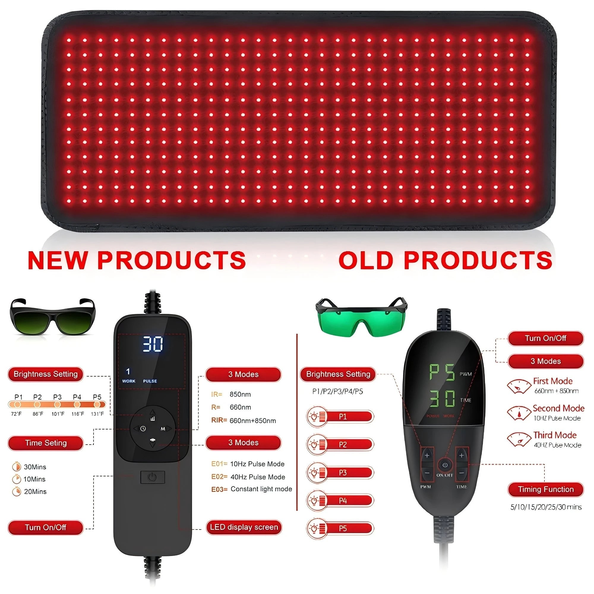 Red & Infrared Light Therapy Belt — 660nm + 850nm, 360 LEDs, Wearable Wrap for Pain Relief & Recovery