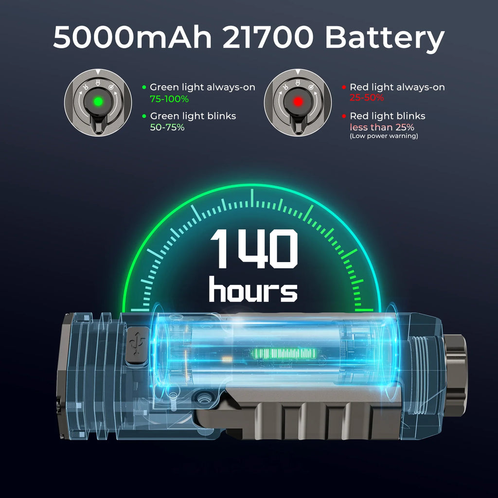 Wurkkos HD02 Flashlight 21700 Rechargeable Battery USB Portable Camping Emergency Car Repair Magnetic Flashlight 3200Lumens
