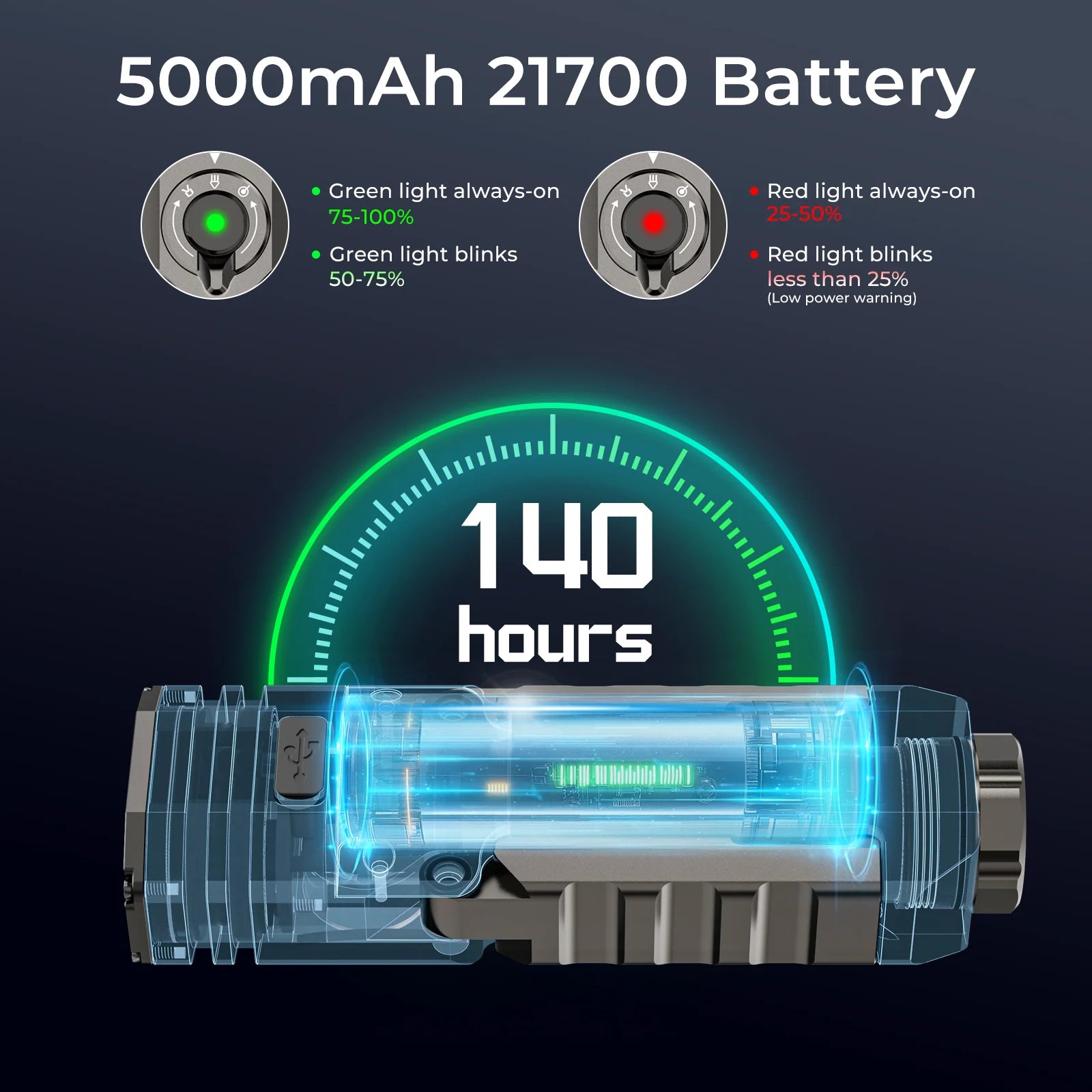 Wurkkos HD02 Flashlight 21700 Rechargeable Battery USB Portable Camping Emergency Car Repair Magnetic Flashlight 3200Lumens
